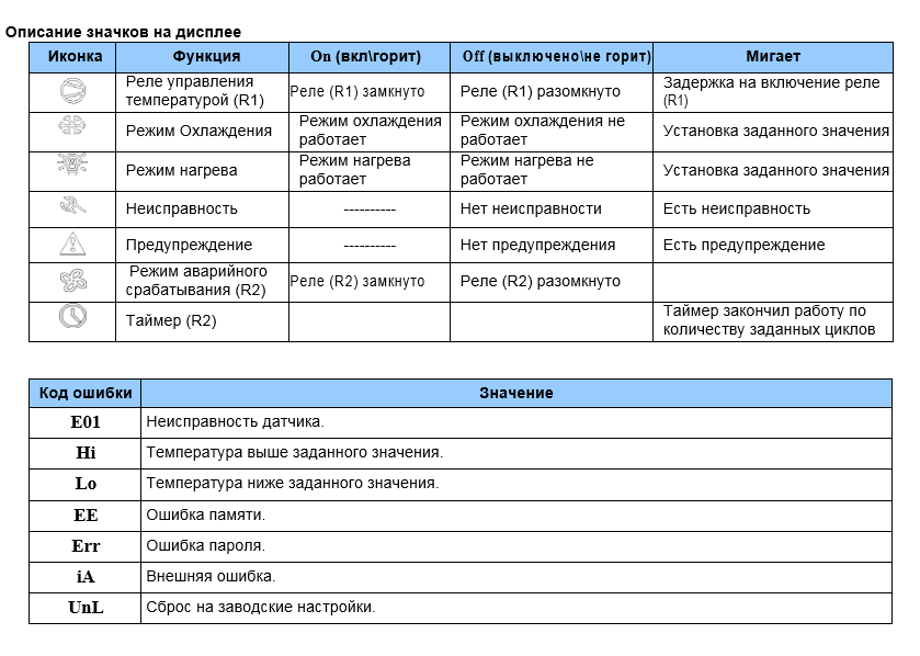 Открытые проекты :: Автоматика старт-стоп для дистилляции (ректификации)